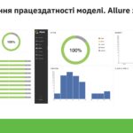 Модель масштабованої архітектури