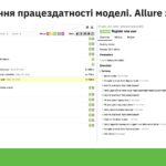 Модель масштабованої архітектури